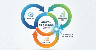 Growth-as-a-Service